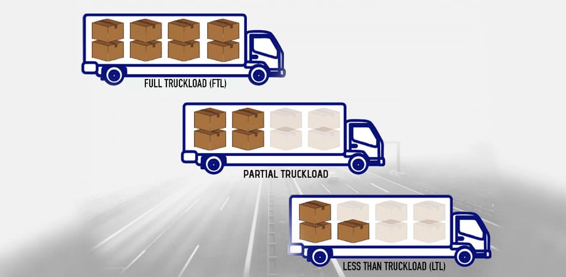 ftl vs ltl ftl vs ltl