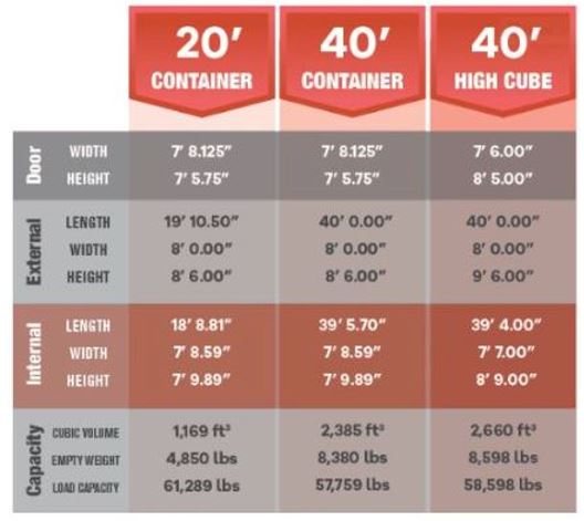 ExFreight ExFreight ExFreight container dimensions