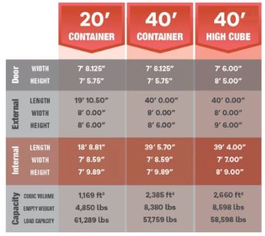 container dimensions