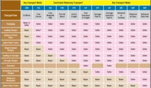 ExFreight ExFreight ExFreight incoterms